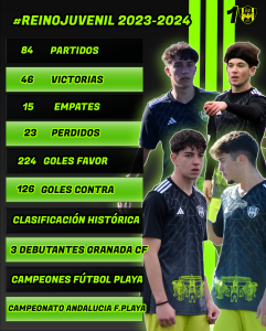 RESUMEN_CATEGORIA_JUVENIL_2324